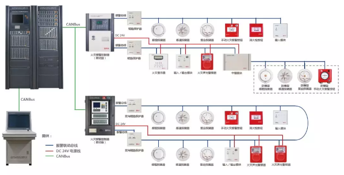 消防報(bào)警系統(tǒng)常見故障問題解析