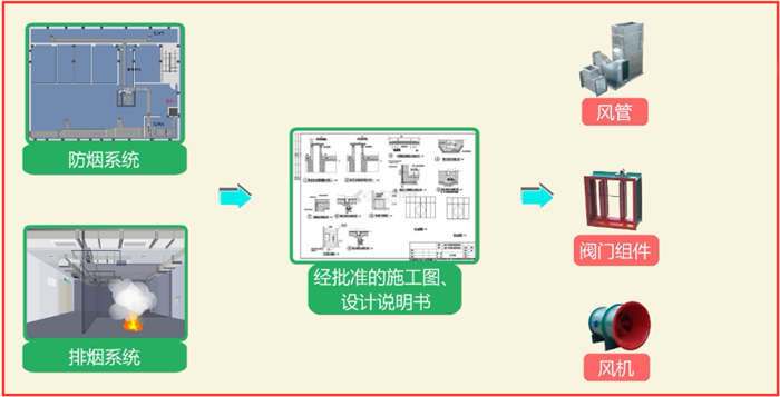 如何快速安裝檢測防排煙系統(tǒng)？