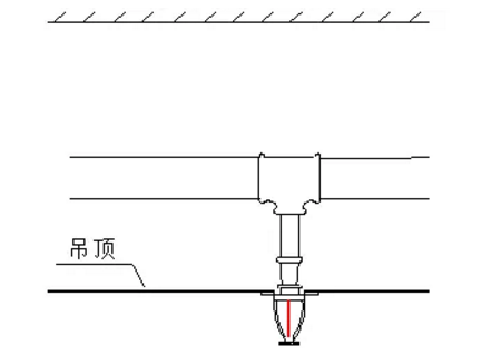 噴淋怎么安裝才規(guī)范？12項噴淋安裝要點示例總結(jié)！