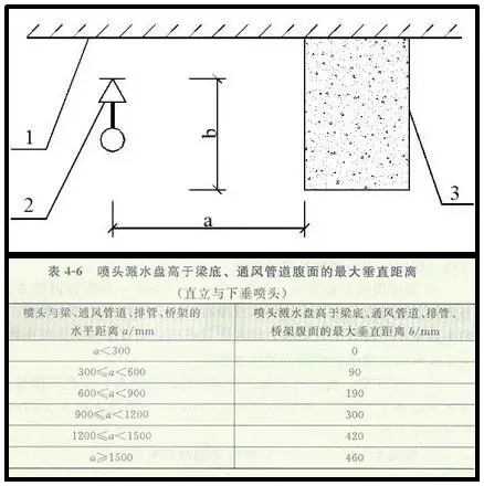 噴淋怎么安裝才規(guī)范？12項噴淋安裝要點示例總結(jié)！