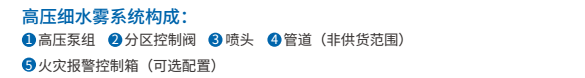 數(shù)據(jù)機房高壓細水霧滅火系統(tǒng)組成