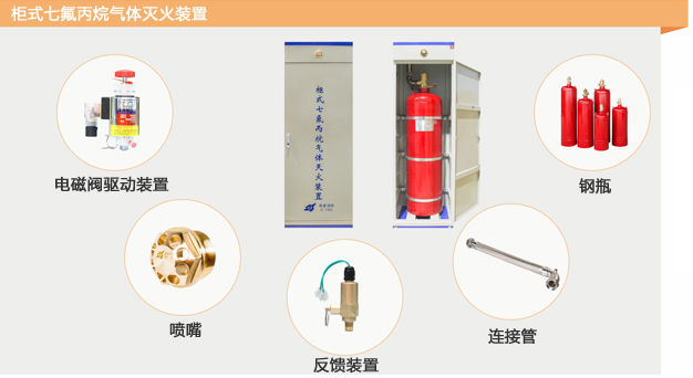 氣體滅火系統(tǒng)解決方案