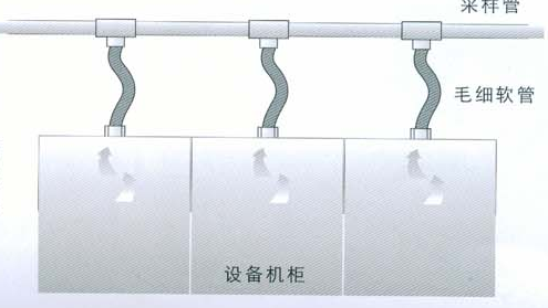 機房機柜內(nèi)采樣