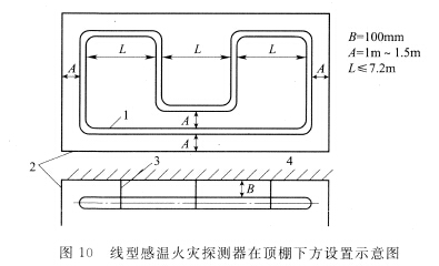 線型感溫火災(zāi)探測器在頂棚下方的設(shè)置