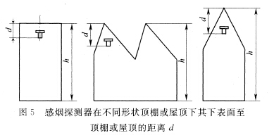 感煙探測器在不同形狀頂棚或屋頂下，其下表面至頂棚或屋頂?shù)木嚯xd